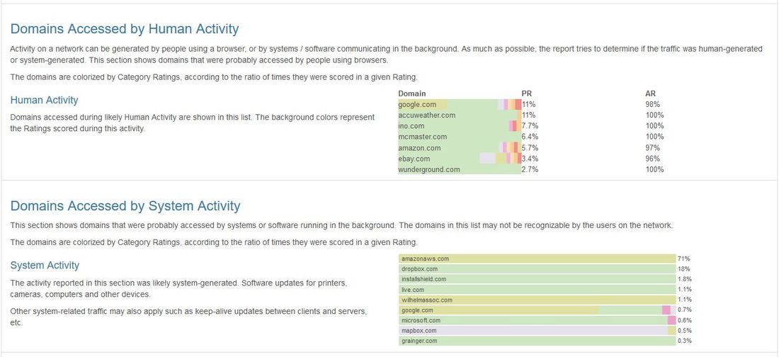 Odoo • Image and Text